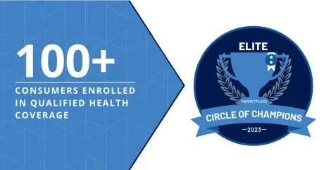 A circle of champions badge that says 100+ consumers enrolled in qualified health coverage