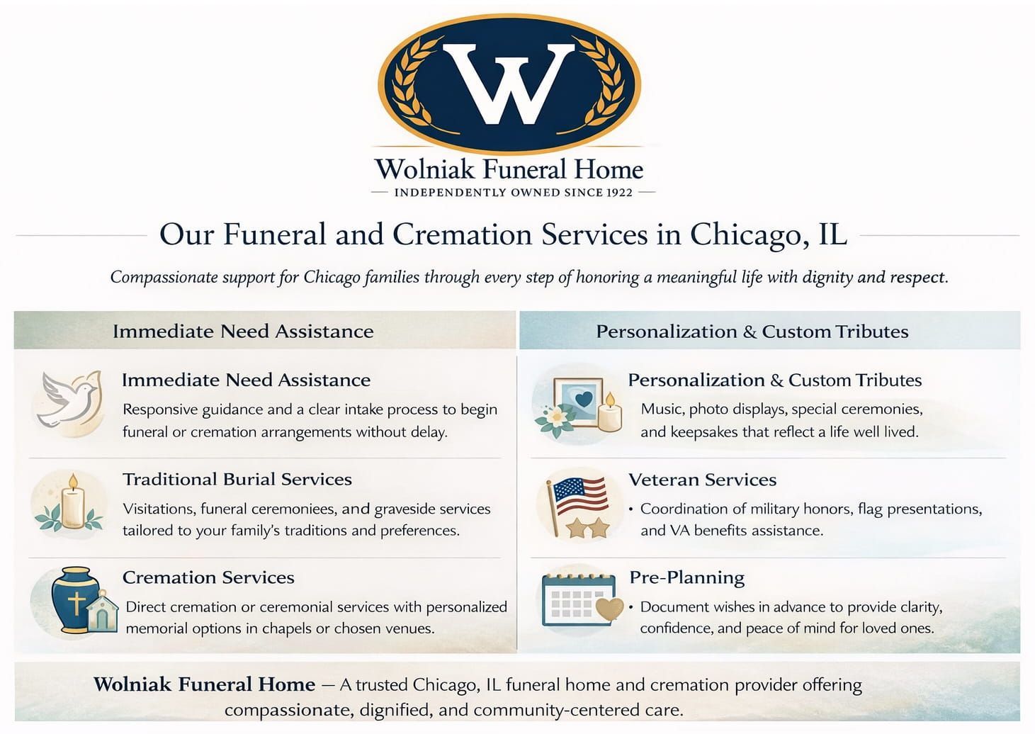Chicago IL funeral and cremation services infographic