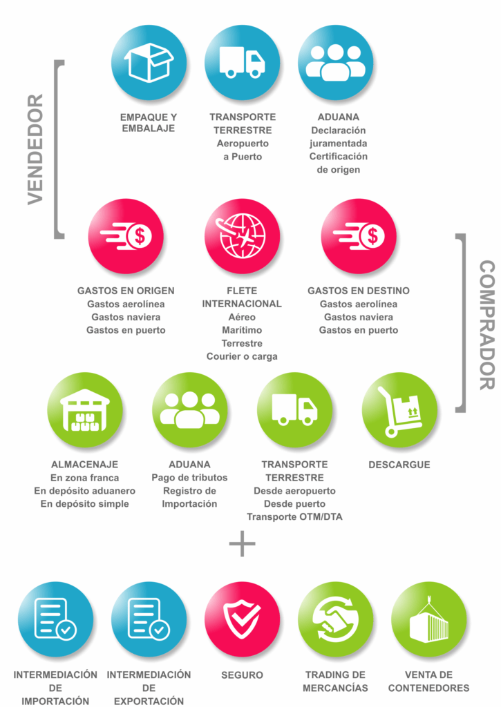 clm-cargo-mercancia-peligrosa