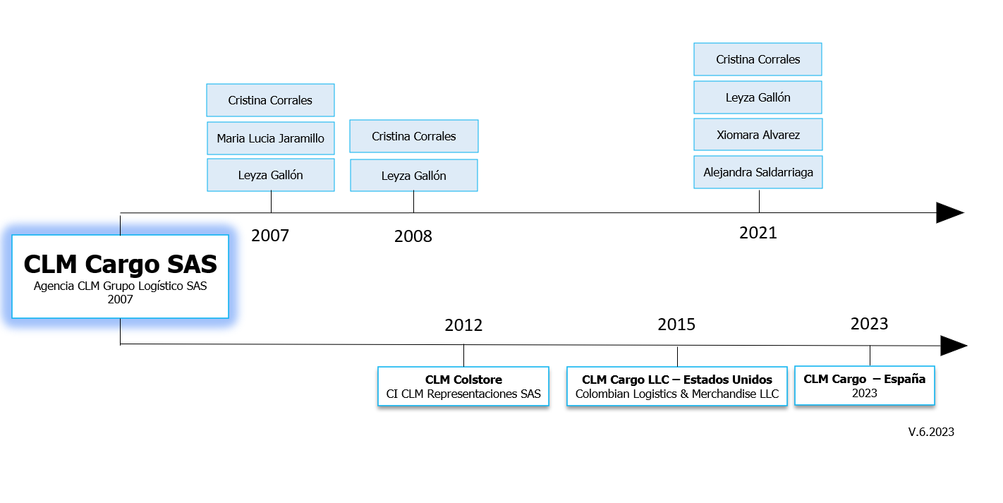CLM Cargo 