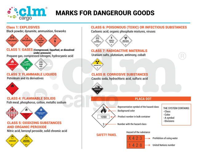 CLM Cargo | Hazardous Materials Logistics