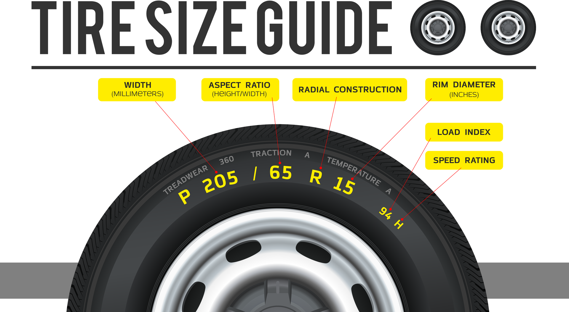 Tire size guide showing labeled tire sidewall dimensions and example tire markings on a wheel.