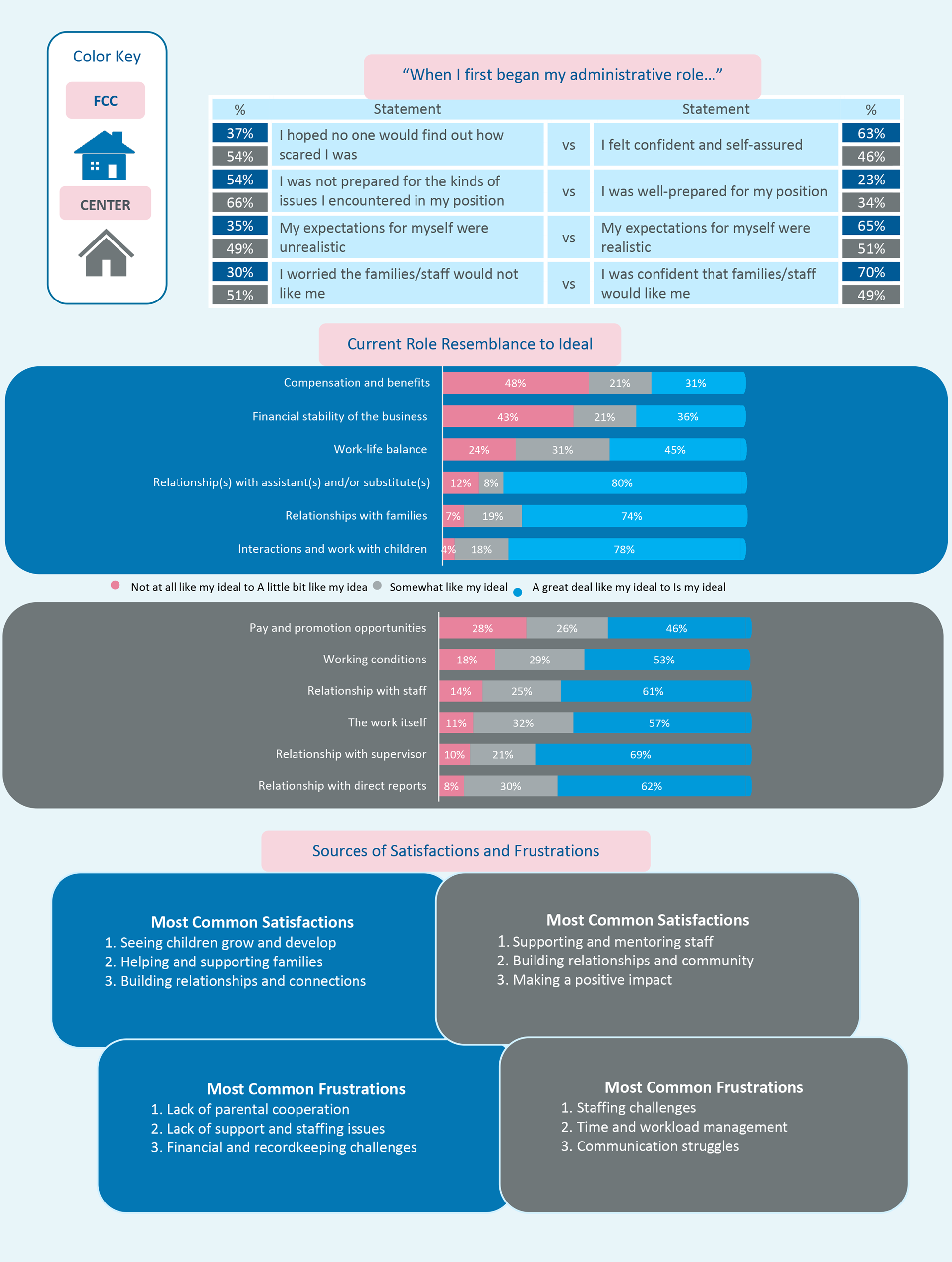 Infographic: Survey results on healthcare.