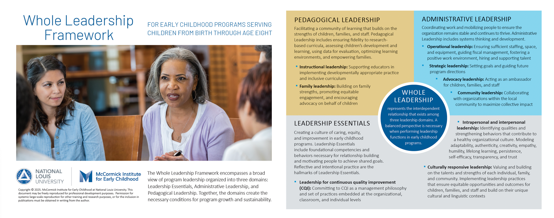 Whole Leadership Framework