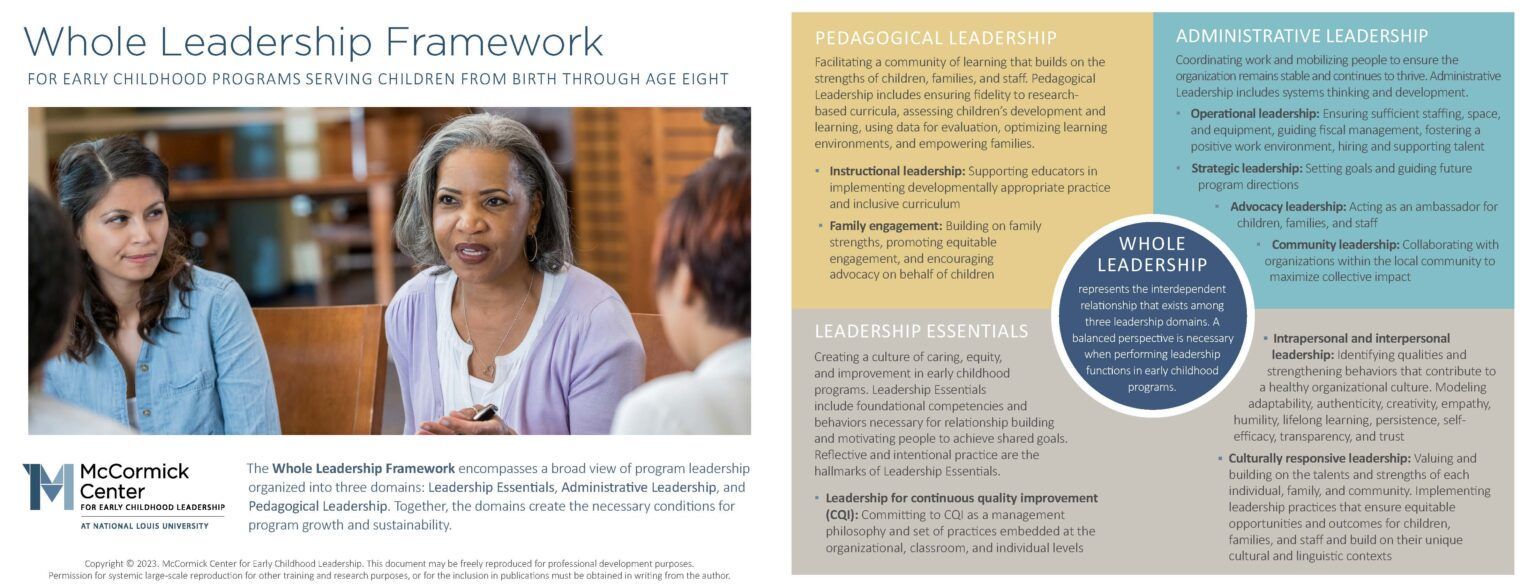 Leadership framework infographic: people in conversation, with supporting text in quadrants of various colors.
