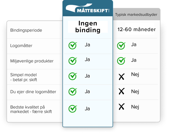 matteskift-vi-tilbyder