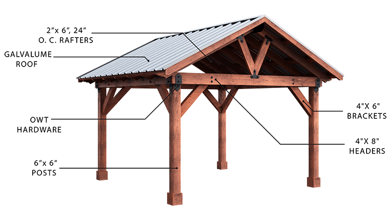 Annotated wooden pavilion with galvanized roof, labeled posts, braces, and headers