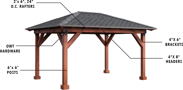 Wooden pavilion gazebo with labeled rafters, headers, posts, and bracket details on white background