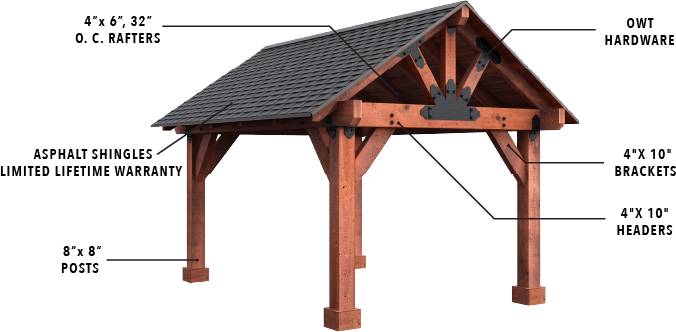 3D rendering of a timber pavilion roof with labeled beams, posts, and asphalt shingles
