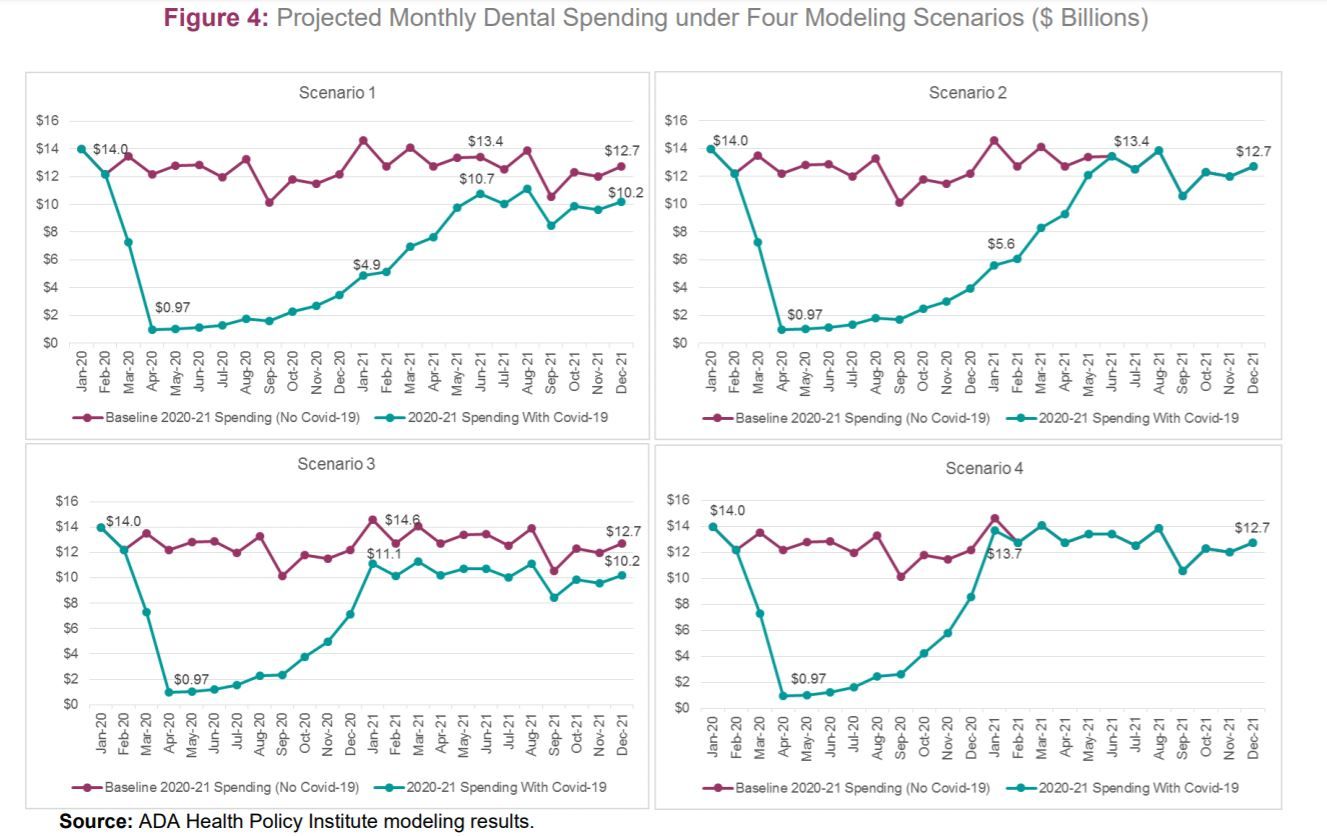 dental practice valuation calculator | Consultants in FL AL