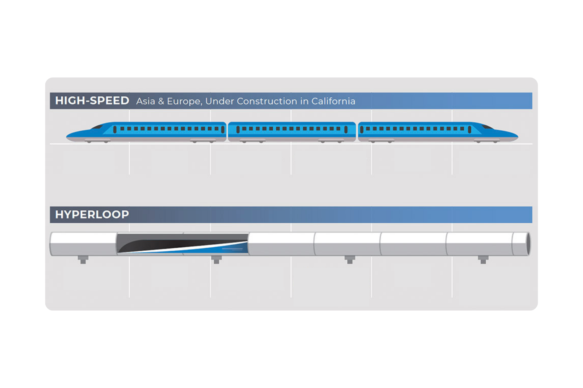 Hyperloop vs. High-Speed Rail, Sustainable Transport