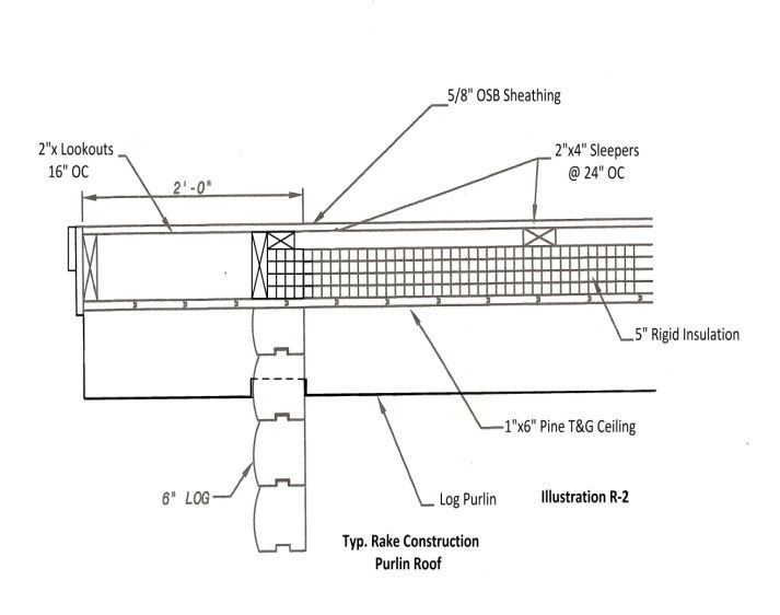 Technical roof section drawing with labeled insulation, vapor barrier, and metal deck details