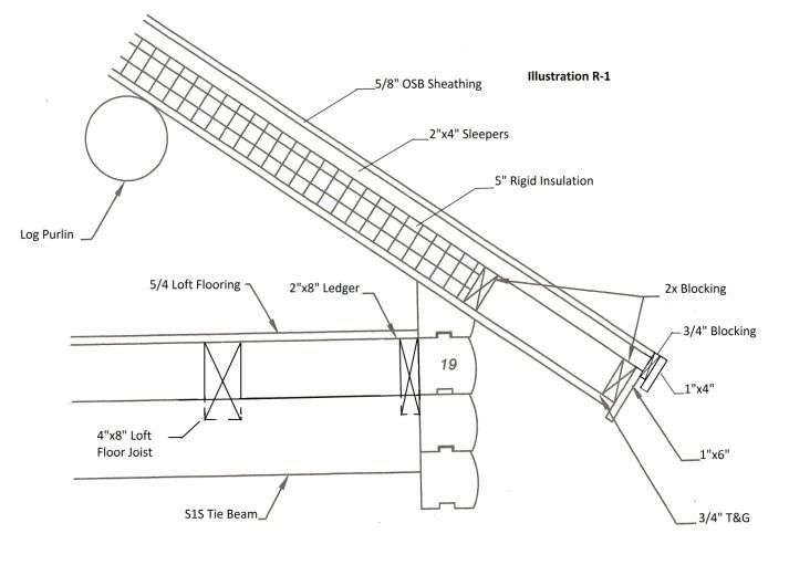 Technical drawing of a folding loft ladder, showing side view with labeled parts and dimensions.