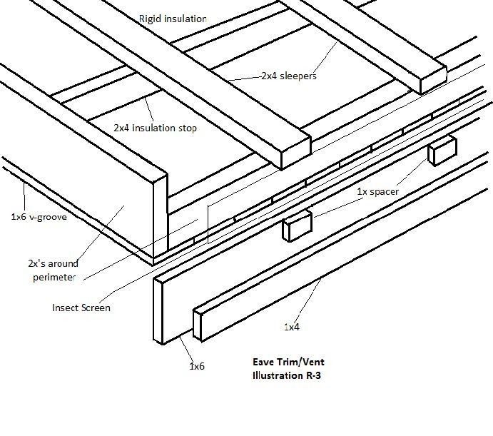 Technical diagram of layered roof insulation and vent detail, labeled with insulation, spacer, and vent components.