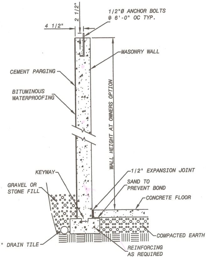 Construction detail diagram of a masonry wall, footing, and floor slab with labeled materials and drainage layers