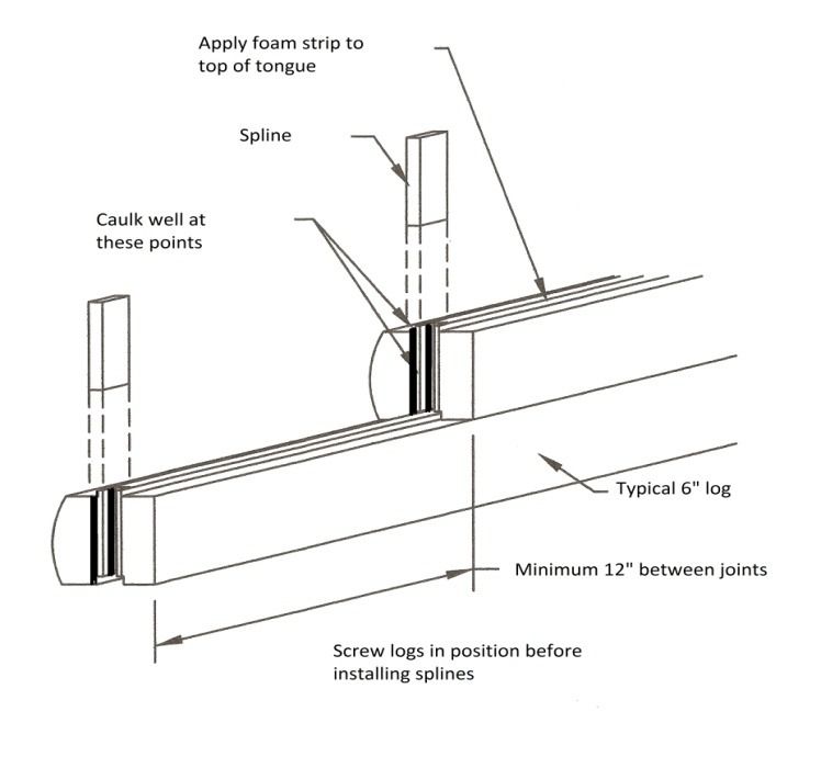 Diagram showing wood log splice joint with splines, caulked wall pass-through, and spacing notes.