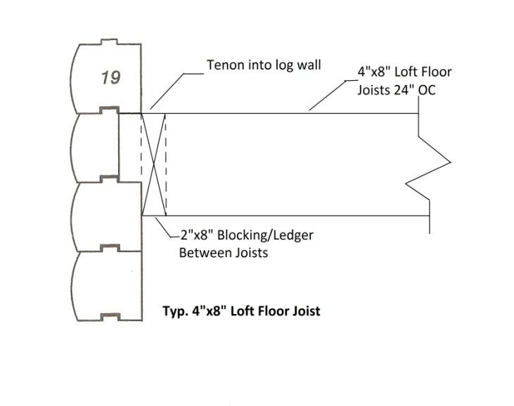 Structural detail drawing of loft floor joists and blocking/ledger with tenon into wall