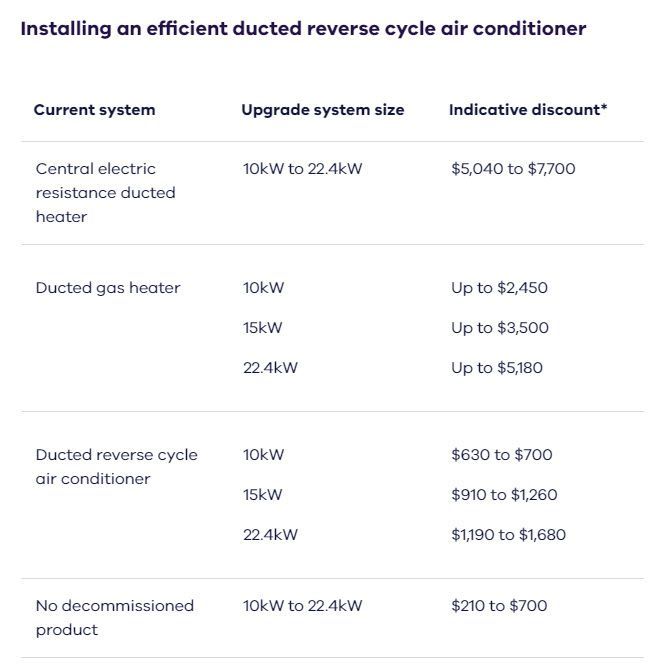 Victorian Government Home Heating Discounts