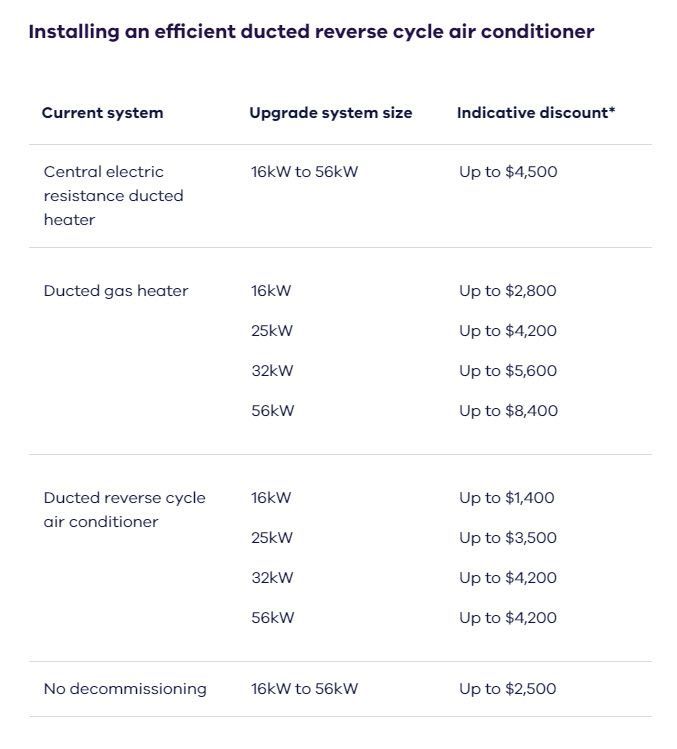 Victorian Government Home Heating Discounts