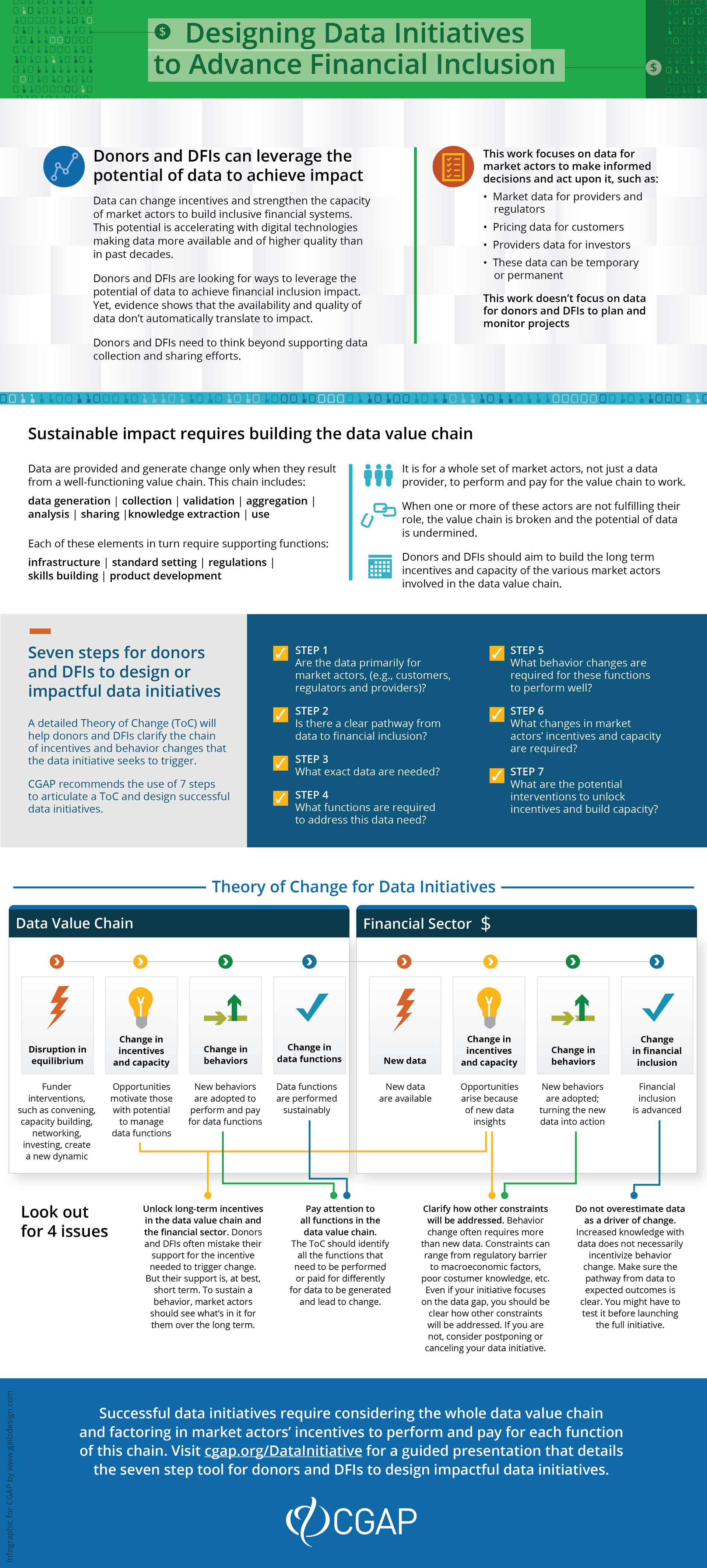 Designing data initiatives to advance financial inclusion.