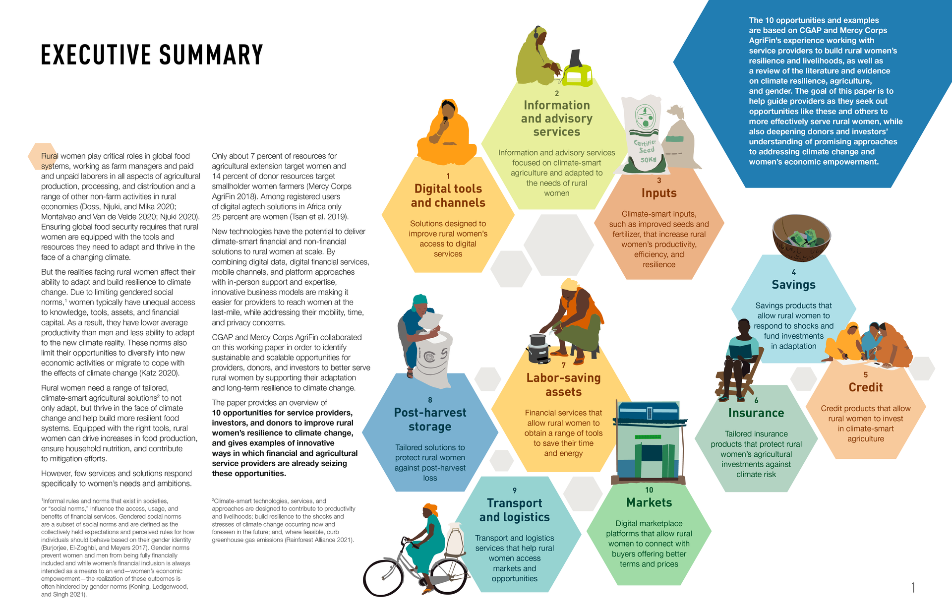 Infographic and illustrations make this report on smallholder agriculture engaging and informative