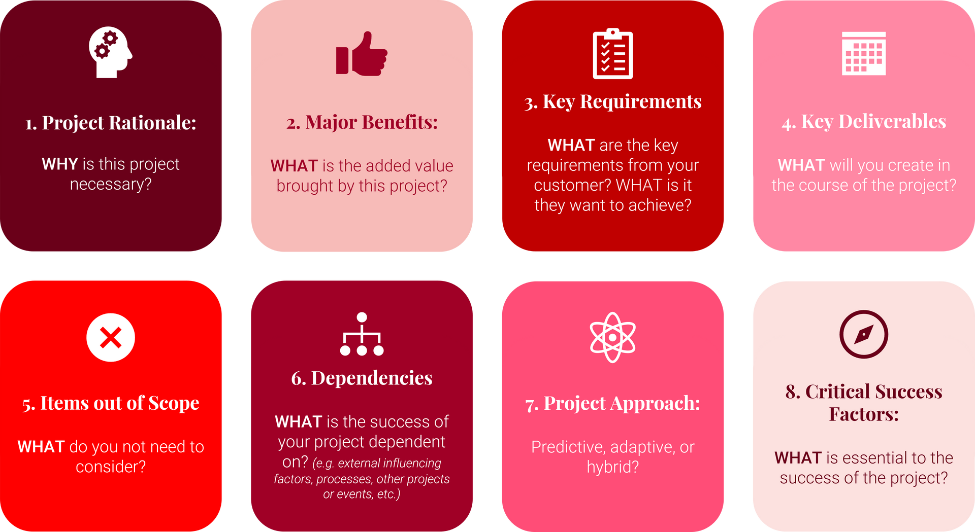 INSIGHTS | Change Management Execution: Tools, Strategy & Embedding - Execute Change Specialists