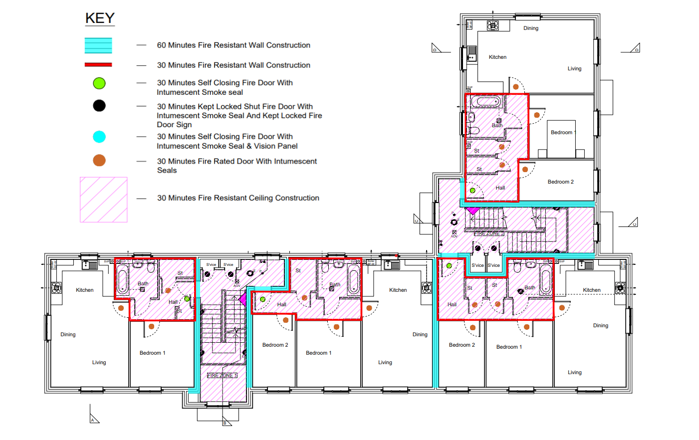 What is Fire Compartmentation?