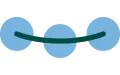 Three blue circles linked by a dark green curved line