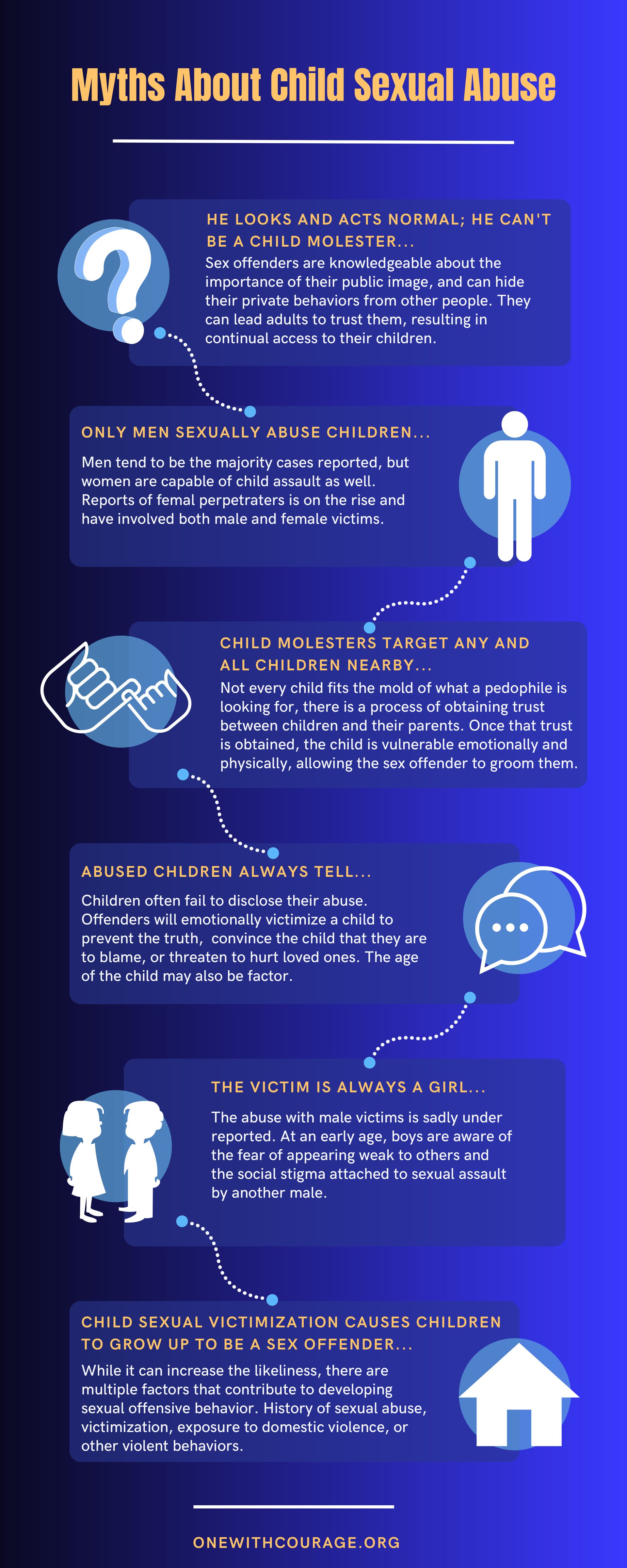 Myths About Child Sexual Abuse