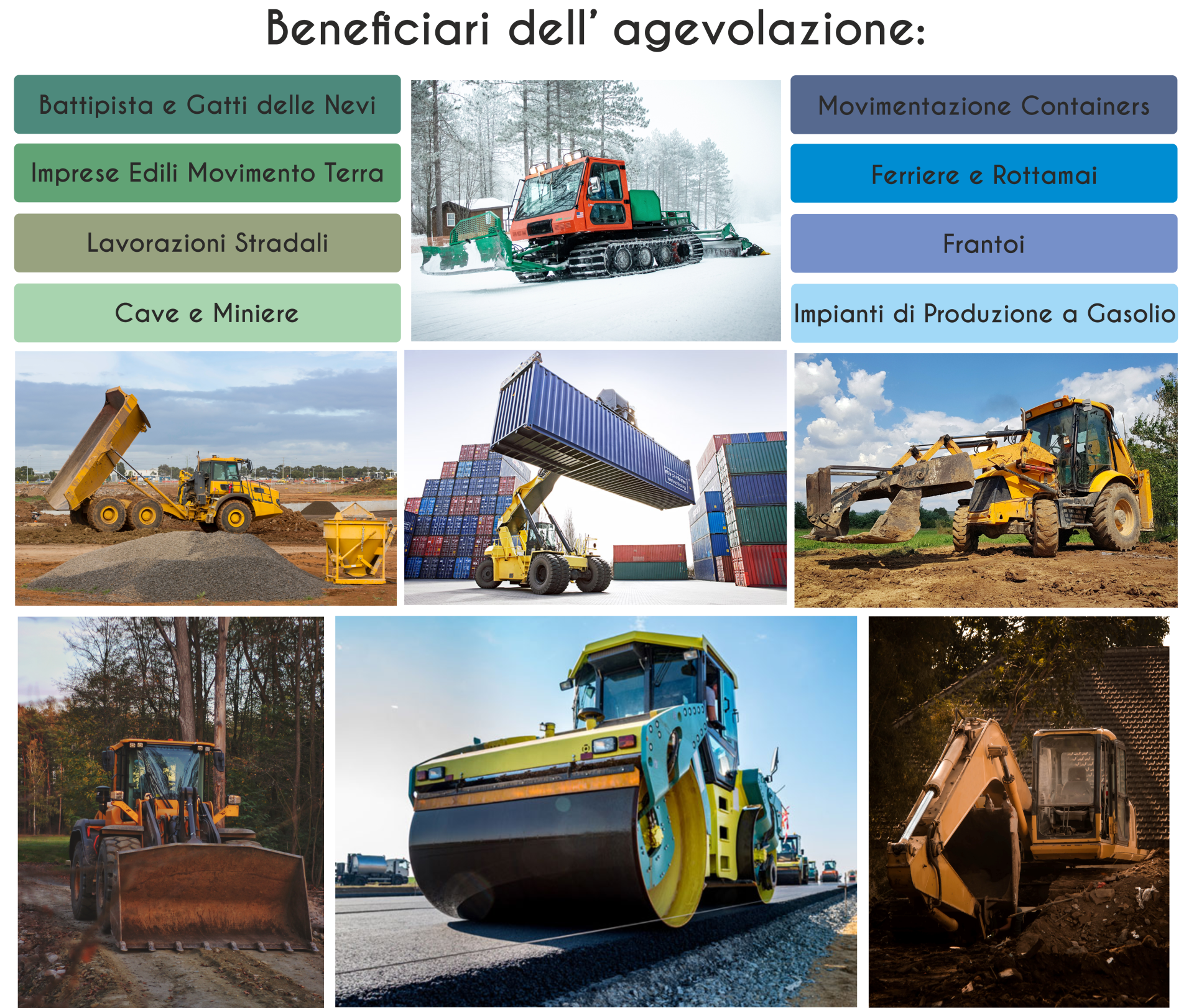 Immagine di veicoli edili e industriali con testo che elenca i beneficiari degli aiuti finanziari.