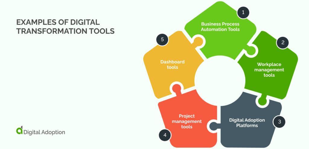 Transformative Tools: Exploring the World of Assistive Technology for Dyslexia