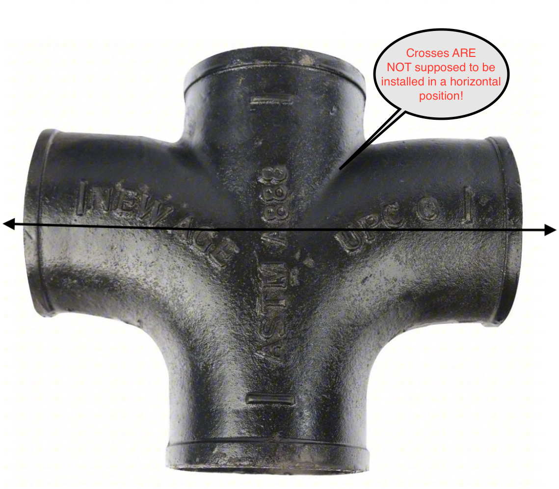 Black metal cross fitting with horizontal arrows indicating a non-rotational position