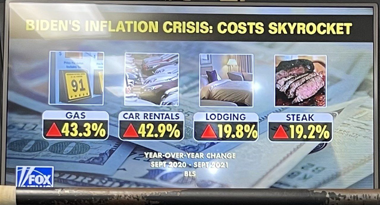 Fox News graphic on Biden’s inflation crisis, showing soaring costs for gas, car rentals, lodging, and steak.