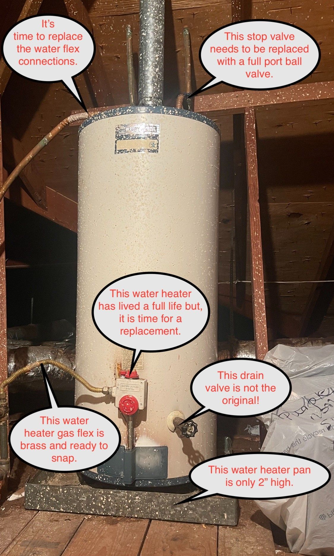 A water heater in an attic with annotations highlighting areas needing replacement.