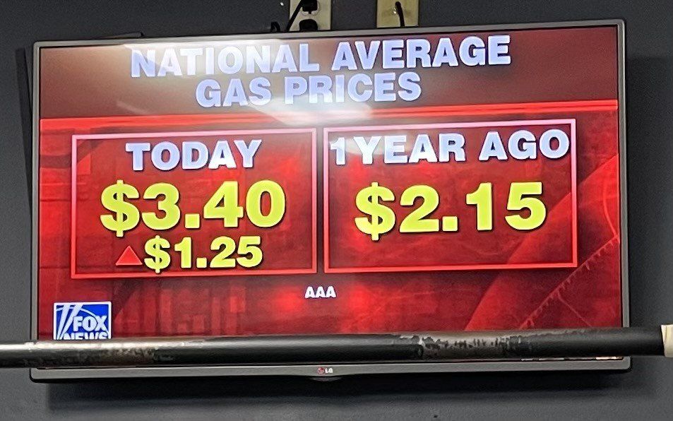 TV screen showing national average gas prices: $3.40 today, up $1.25 from $2.15 one year ago.