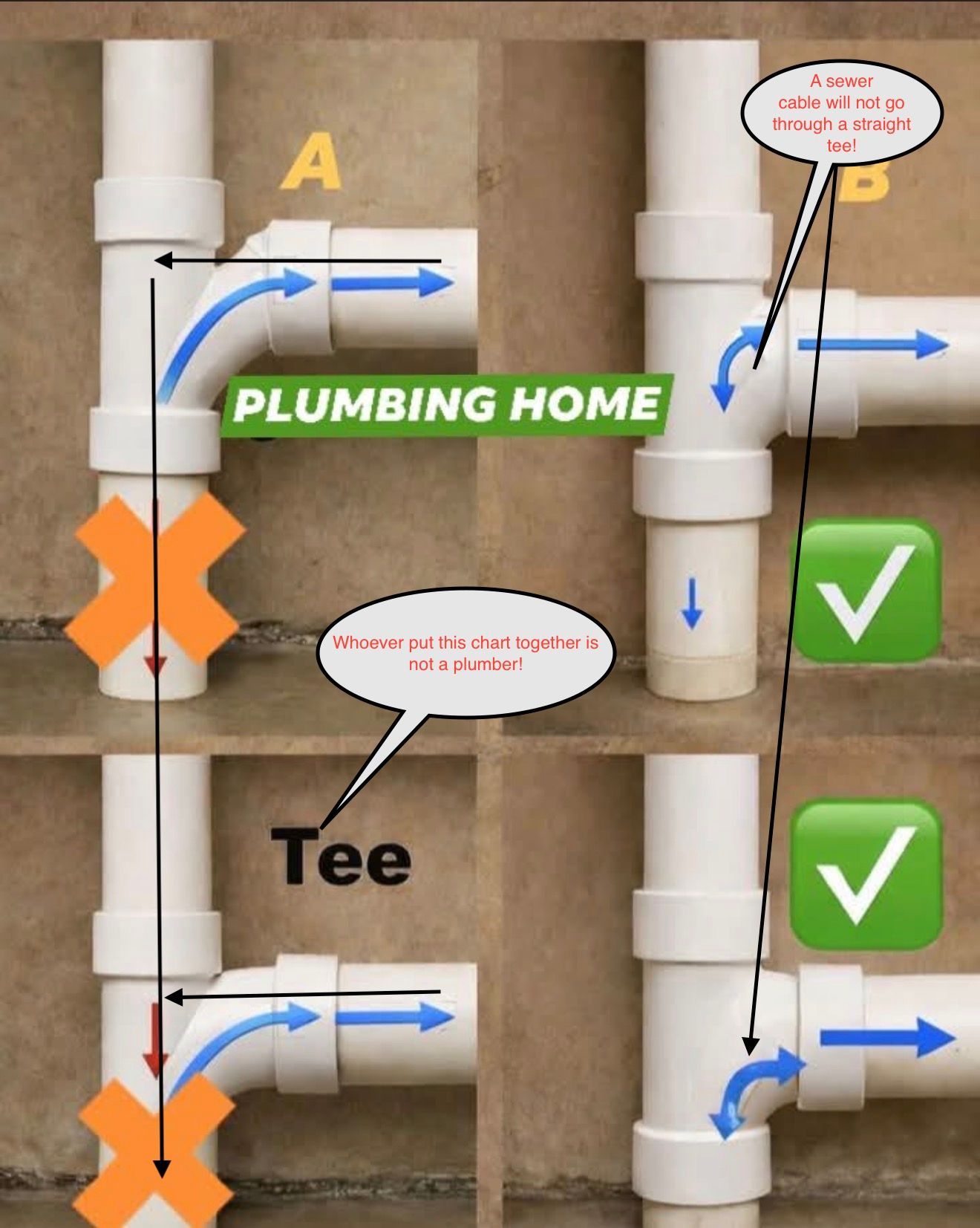 Plumbing diagram showing correct and incorrect tee pipe configurations with arrows and check marks