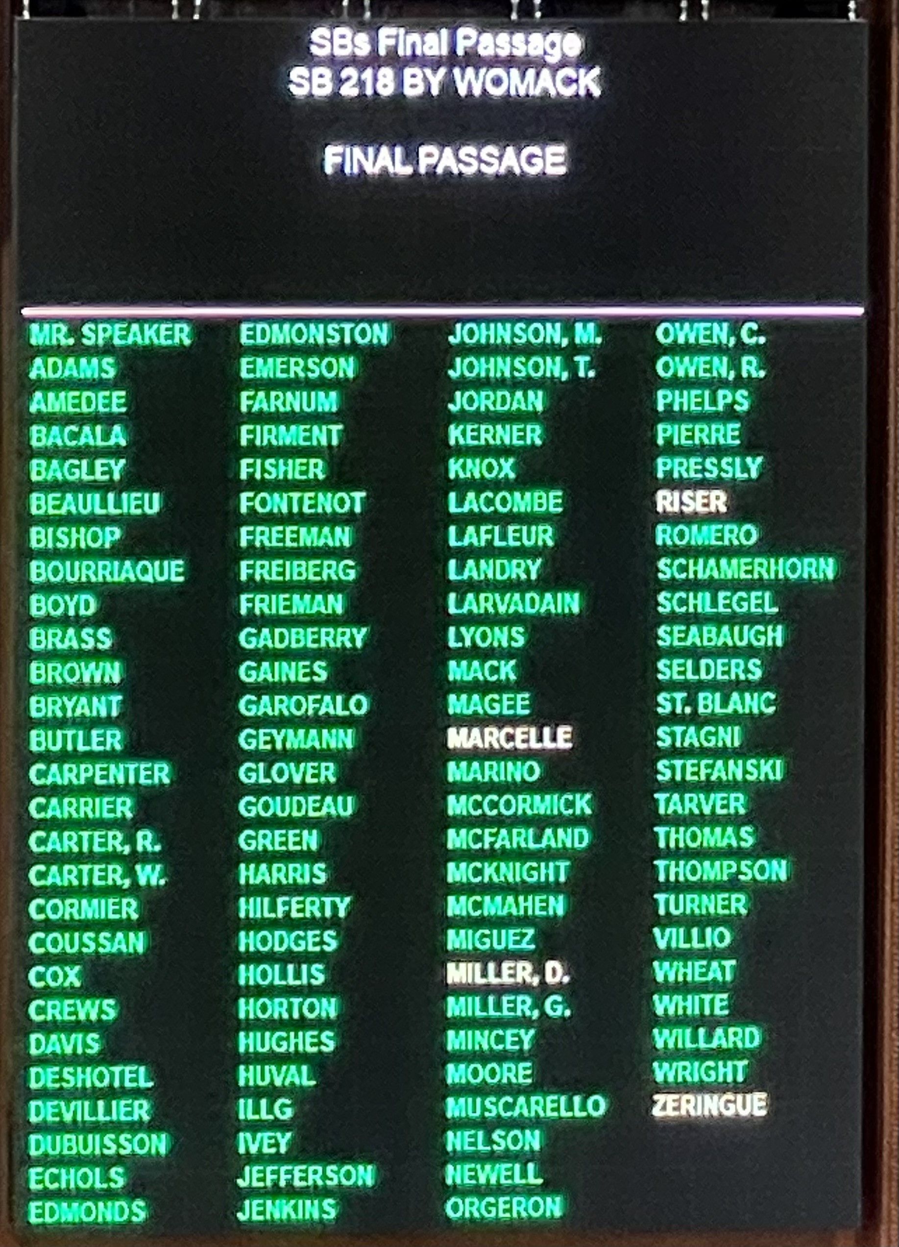 Roll call board for SB 218 final passage. Names of legislators listed in green against a dark background.