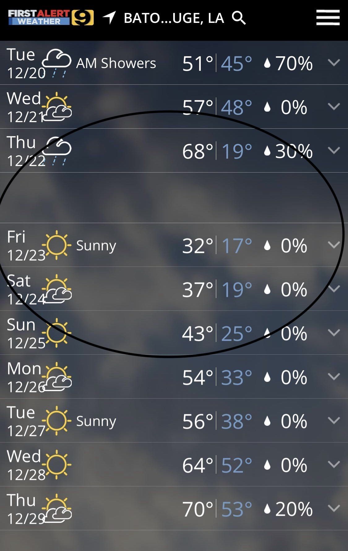 Weather forecast app screen with cloudy and sunny icons, showing temperatures, precipitation, and wind for several days.