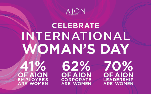 Poster celebrating International Women's Day. Purple background with percentages.