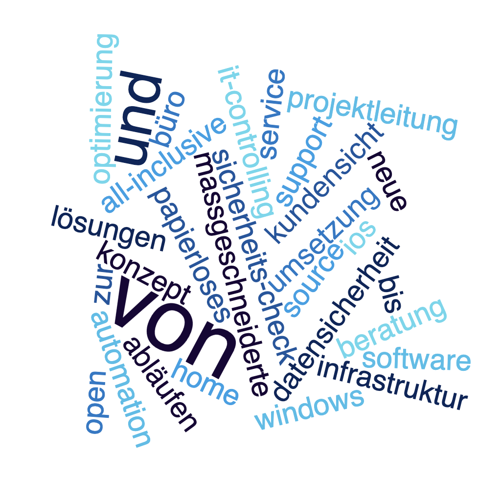 Eine Wortwolke mit dem Wort „von“ in der Mitte