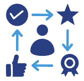 Blue icons showing a person connected by arrows to a checkmark, star, award ribbon, and thumbs-up