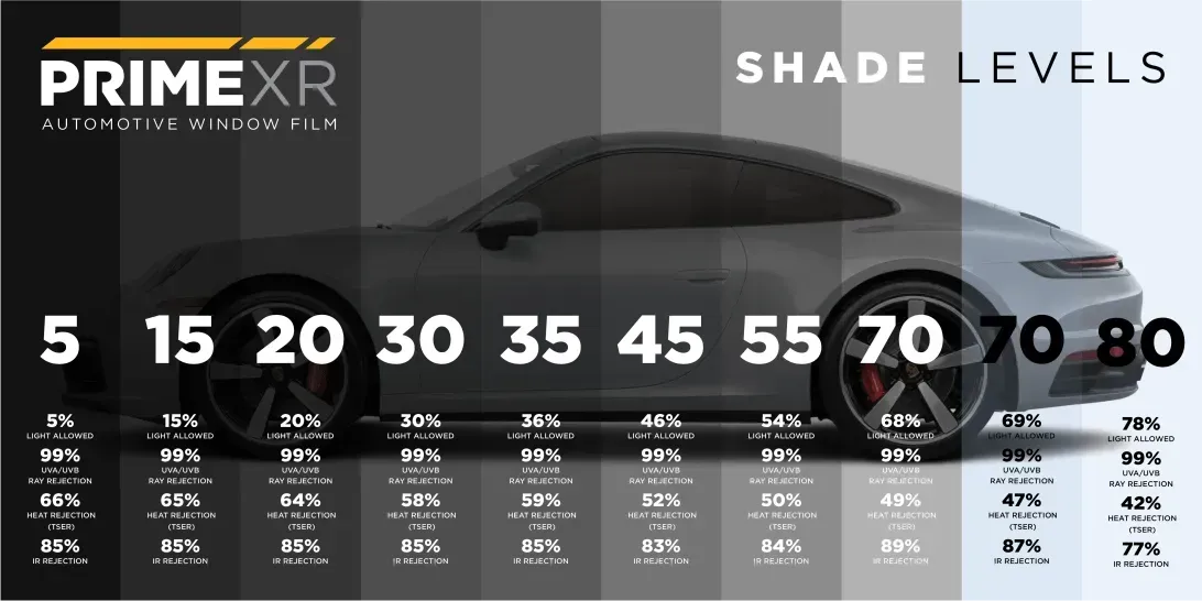 Car window tint shade level guide showing levels 5 to 80 on a gray car silhouette.