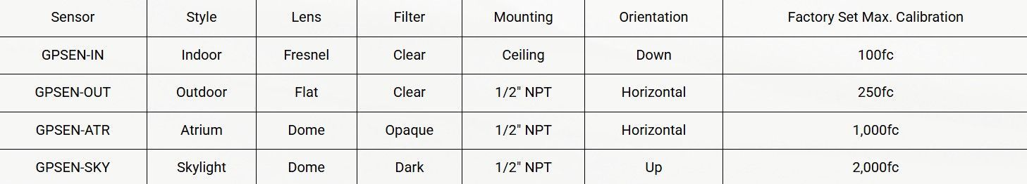 Photo Sensor Chart