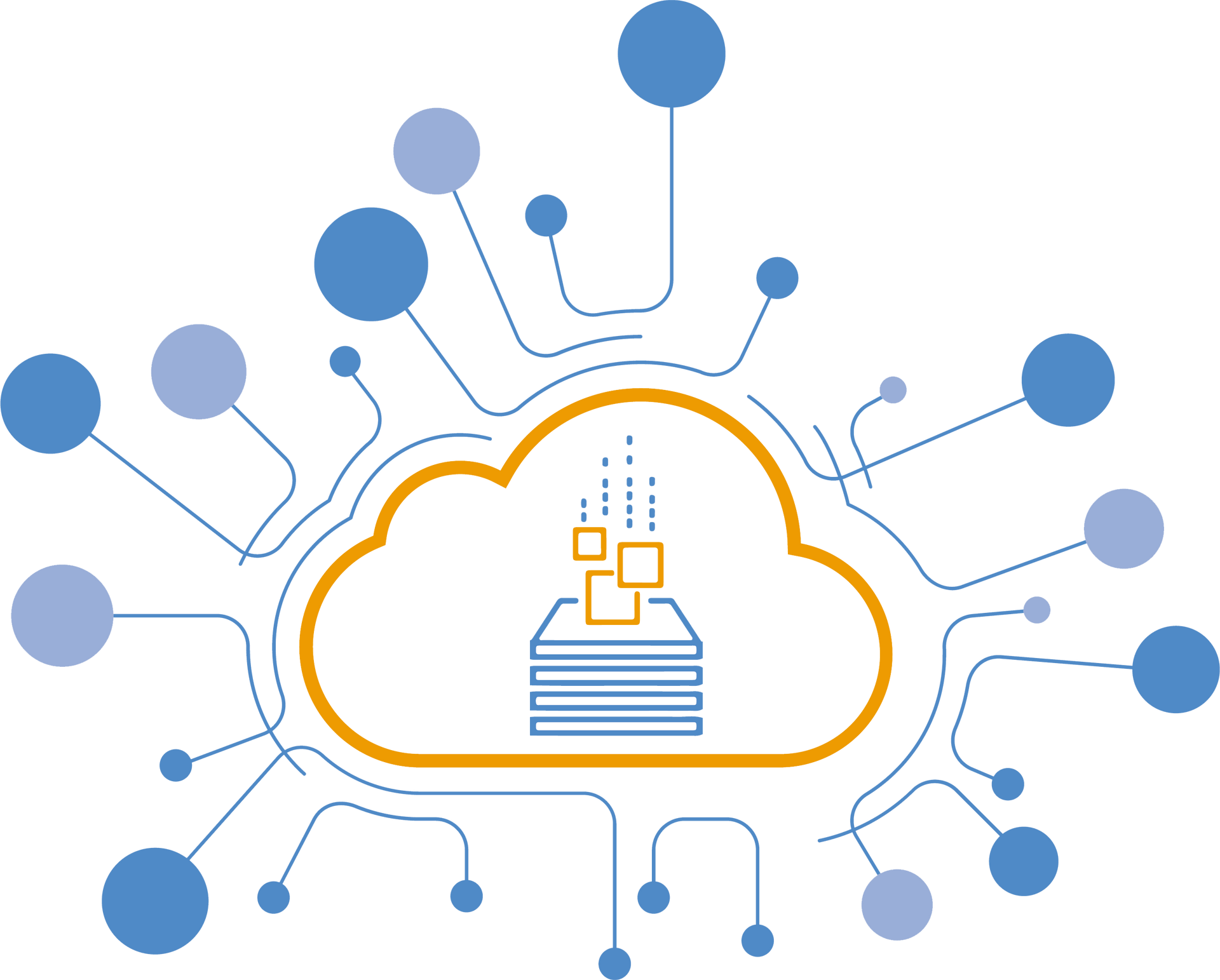 Hosted VoIP