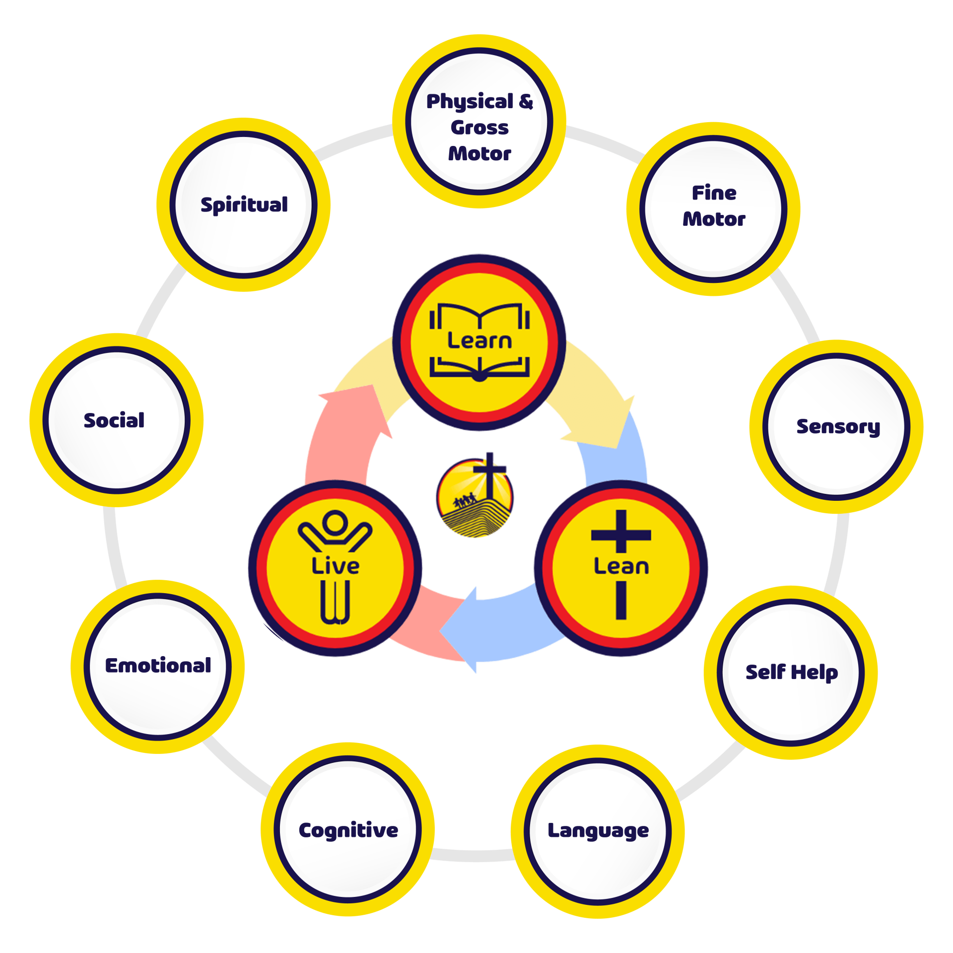 Live Learn Lean