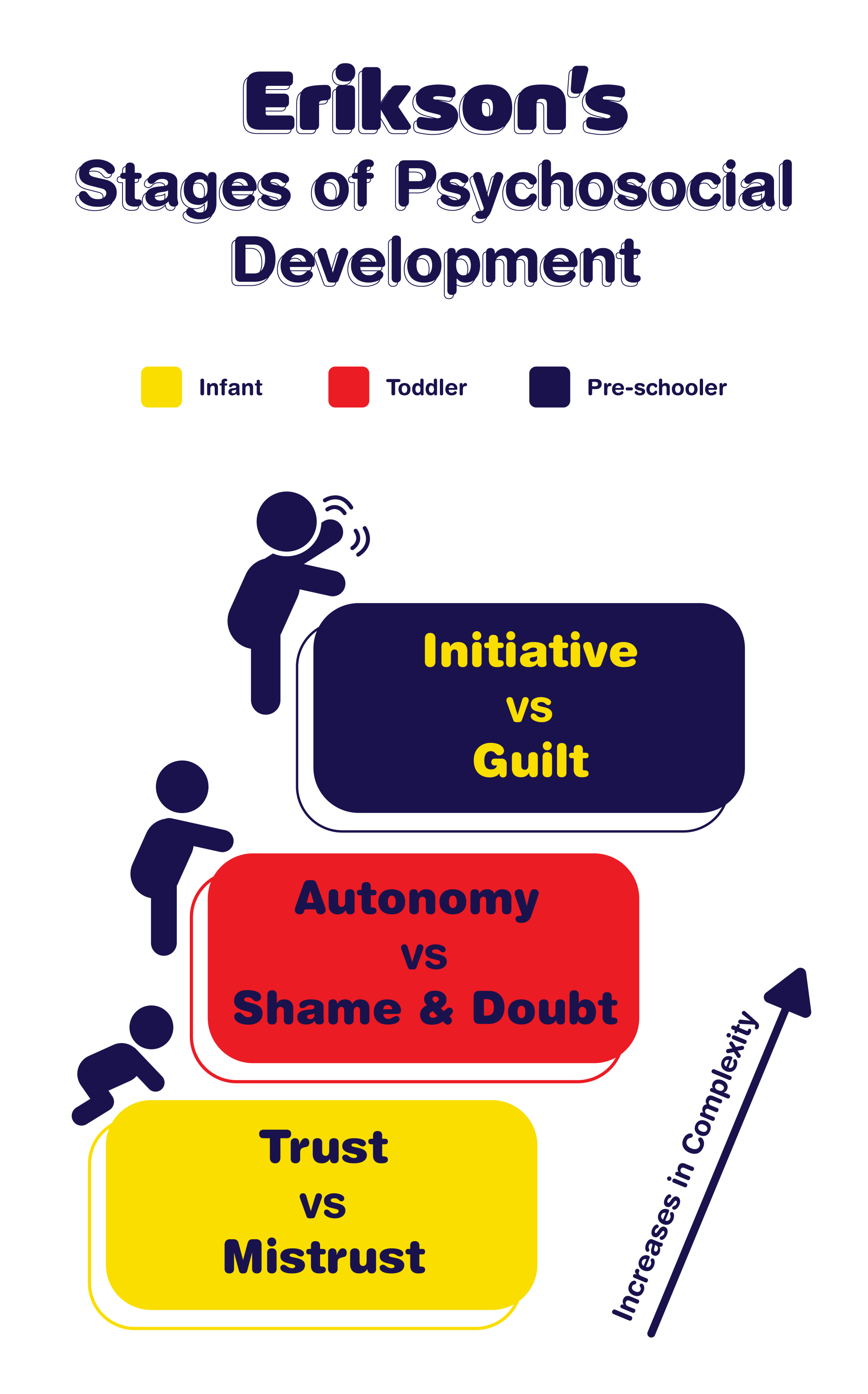 Our Difference - Erikson's Stages of Psychosocial Development