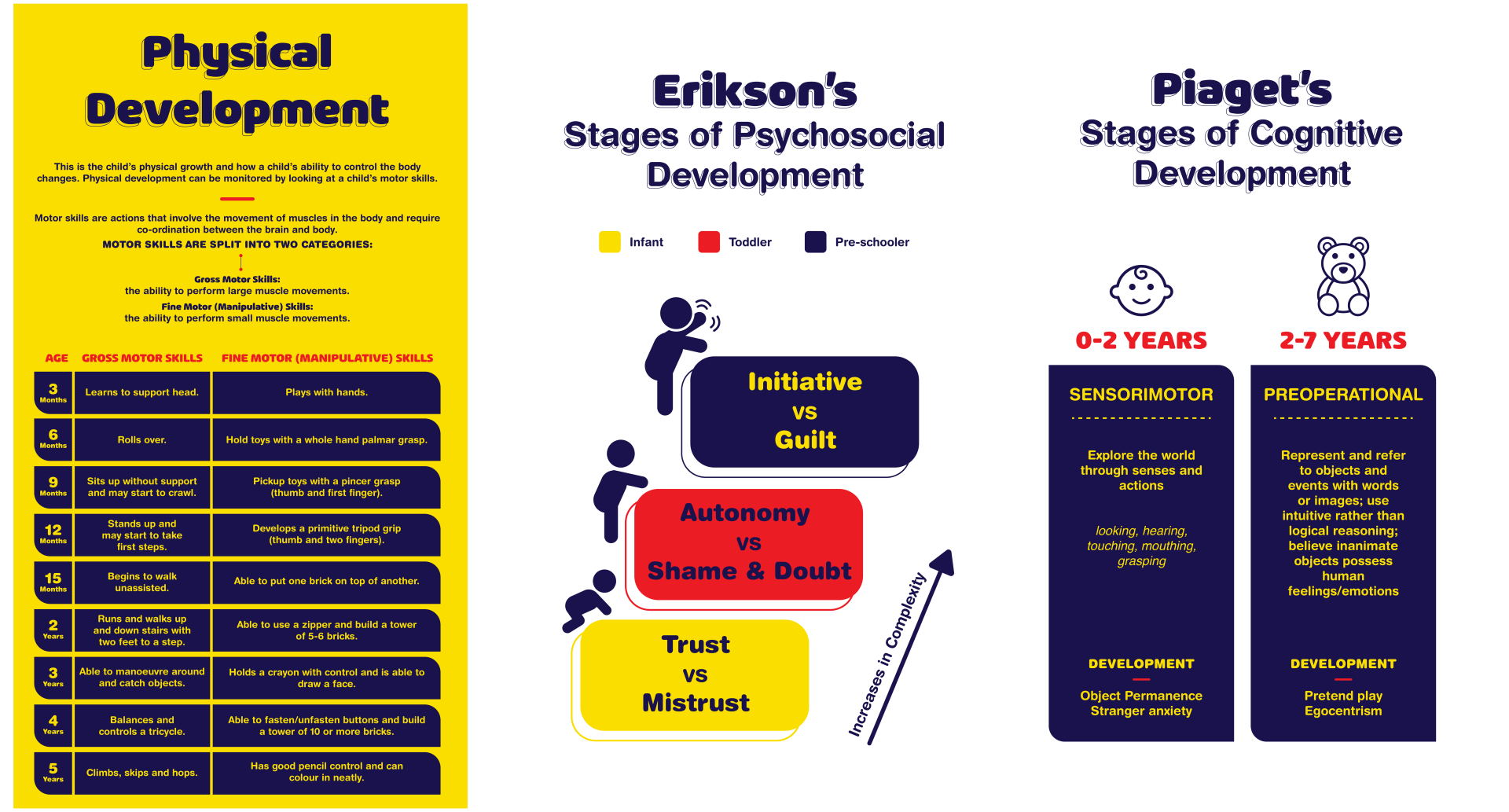 Student assessment diagrams