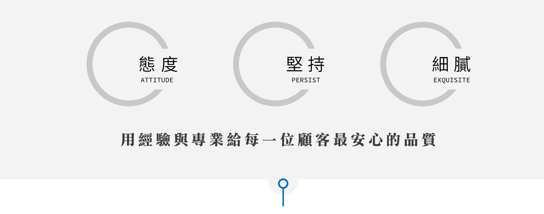 接案流程