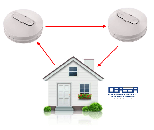 Fire Alarm System — Electrical & Fire Safety Services in Salamander Bay, NSW