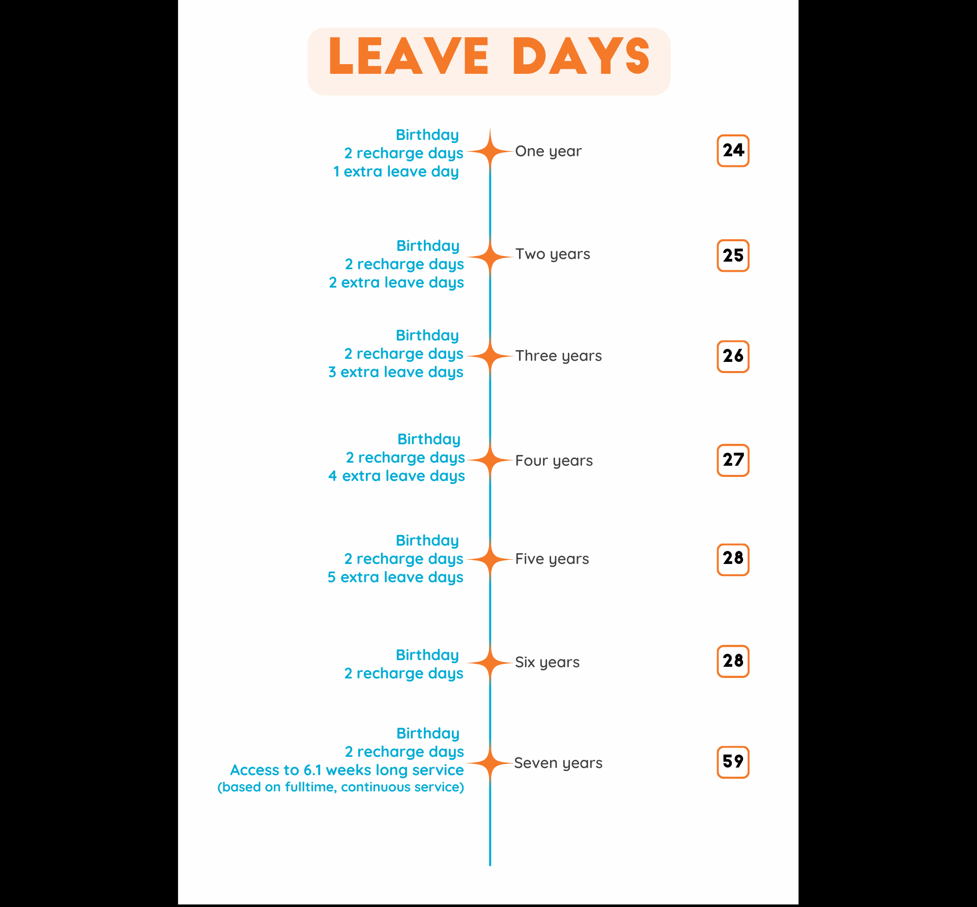 A timeline of leave days is shown on a white background.